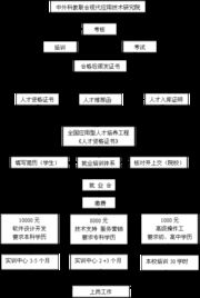 從鄭州到北京 高級軟件開發培訓的價值與路徑選擇