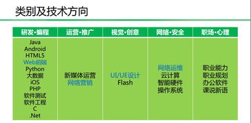 南京北大青鳥軟件開發培訓班 職業夢想的起航點